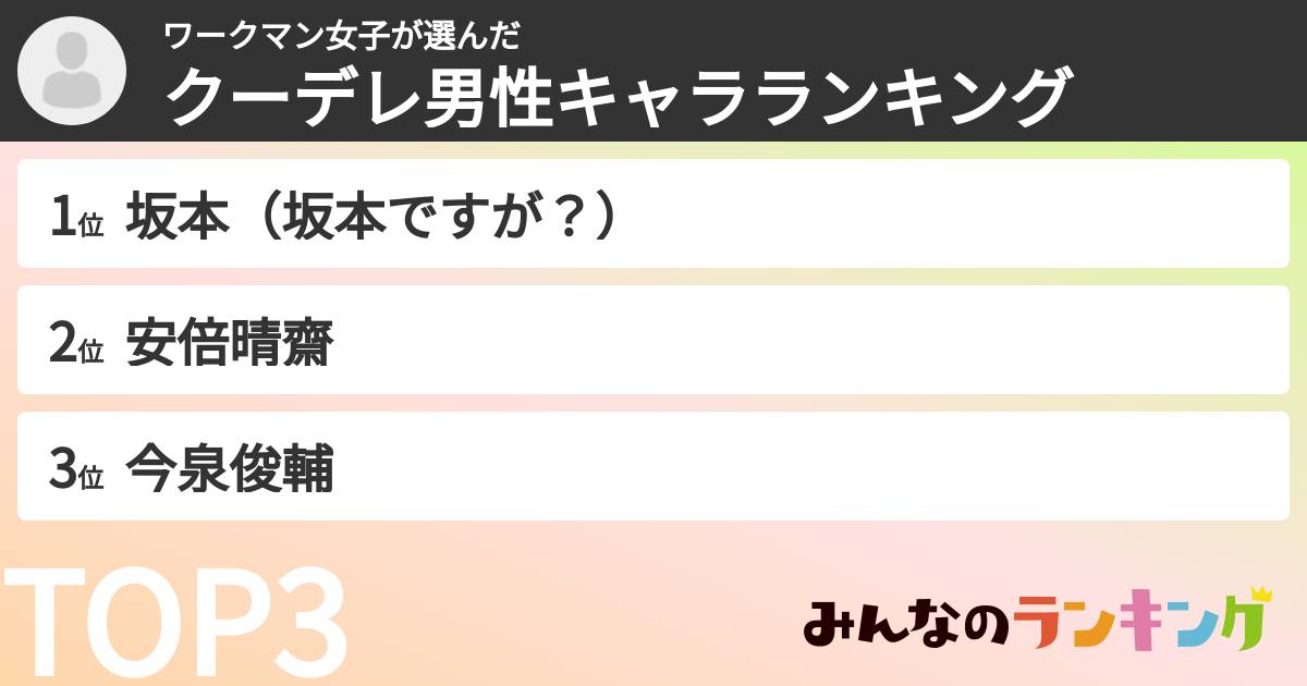 ワークマン女子さんの「クーデレ男性キャラランキング」