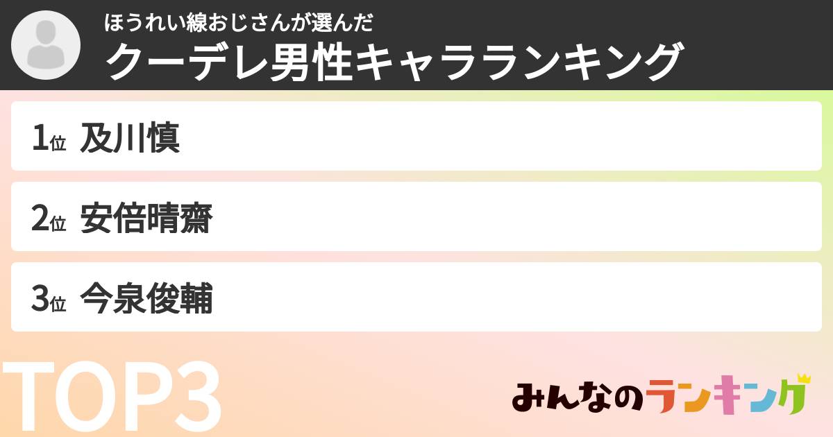ほうれい線おじさんさんの「クーデレ男性キャラランキング」