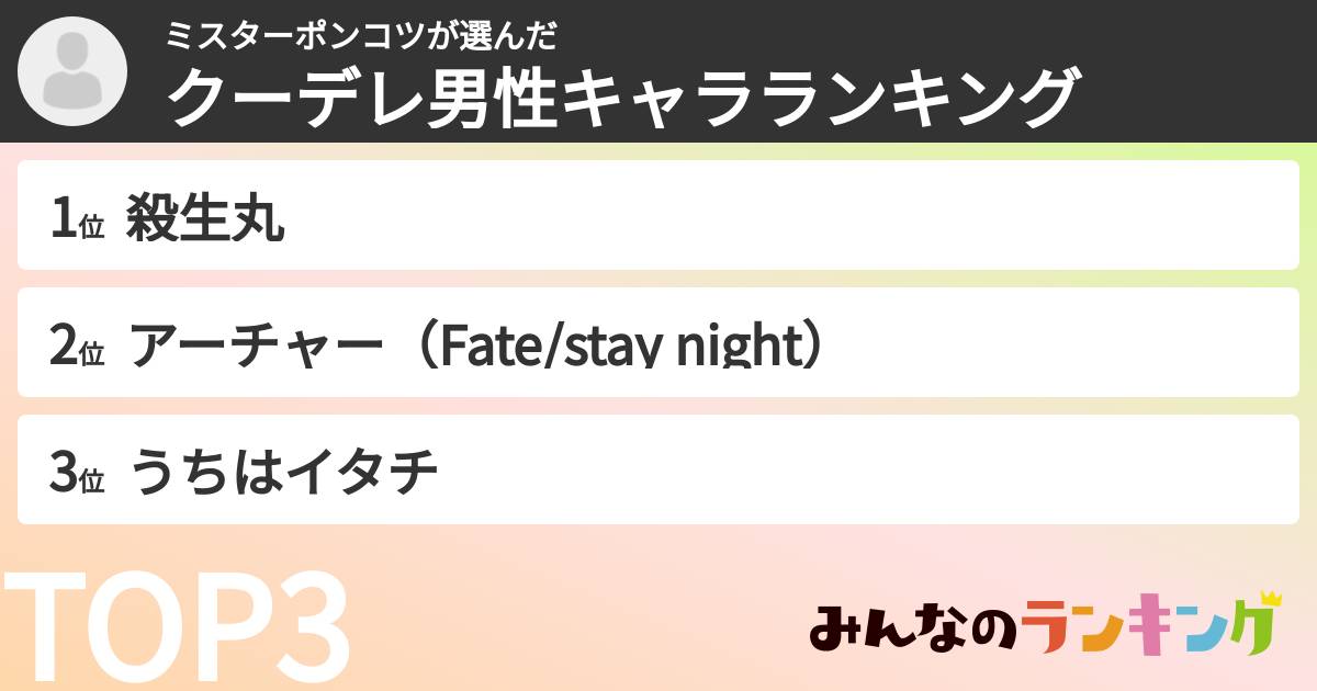 ミスターポンコツさんの「クーデレ男性キャラランキング」