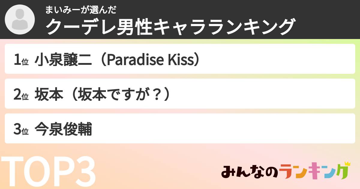 まいみーさんの「クーデレ男性キャラランキング」