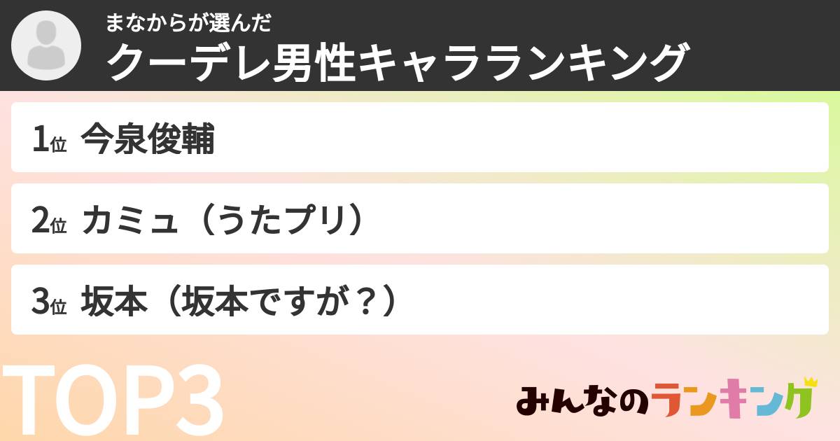 まなからさんの「クーデレ男性キャラランキング」
