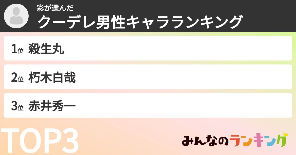 彩さんの「クーデレ男性キャラランキング」