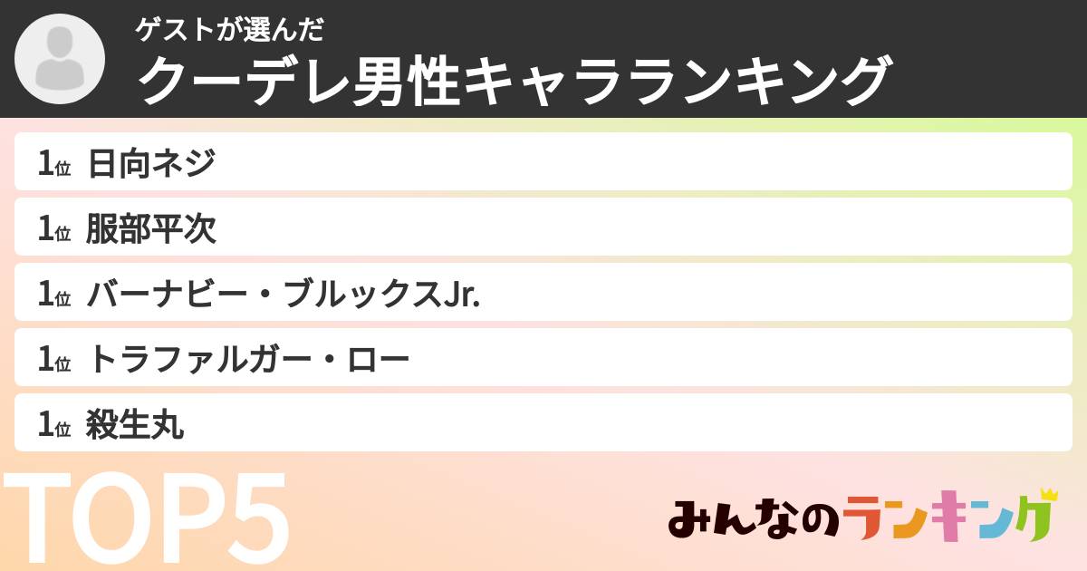 ゲストさんの「クーデレ男性キャラランキング」