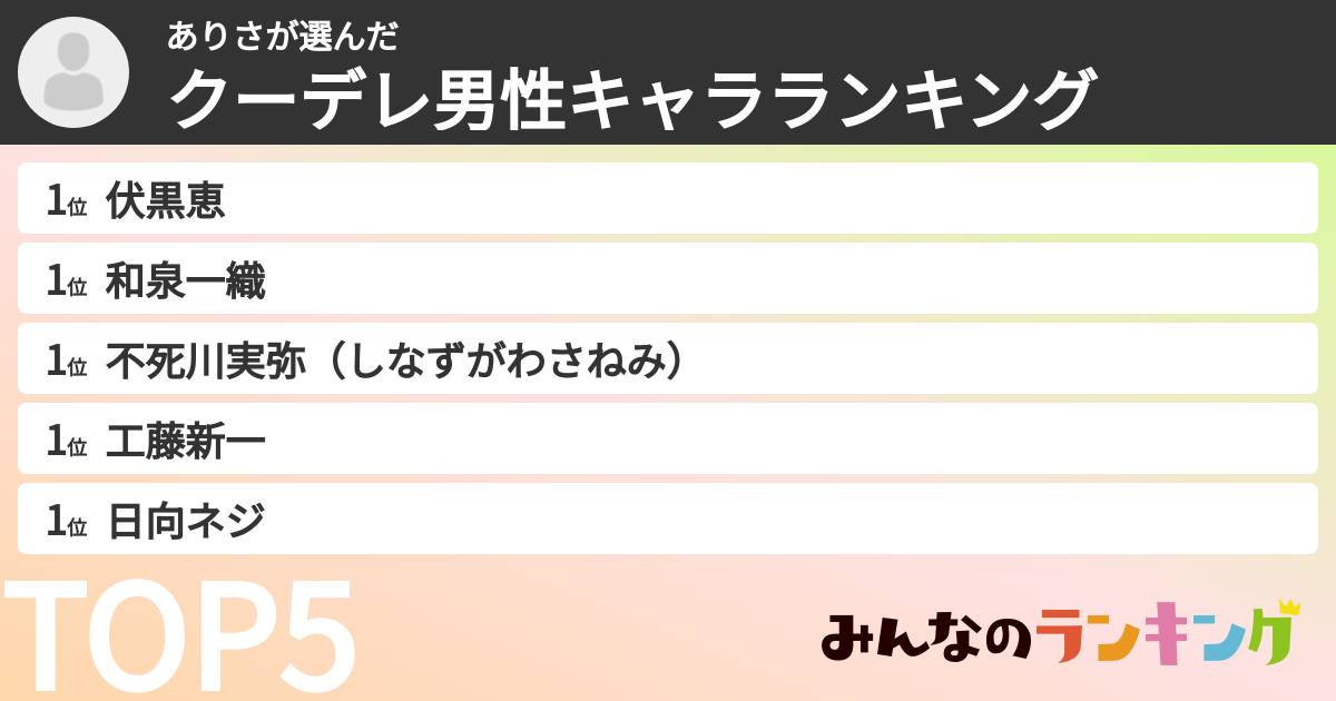 ありささんの「クーデレ男性キャラランキング」