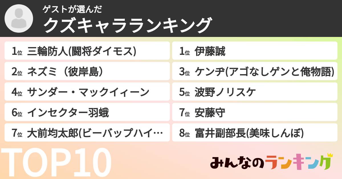 ゲストさんの「クズキャラランキング」