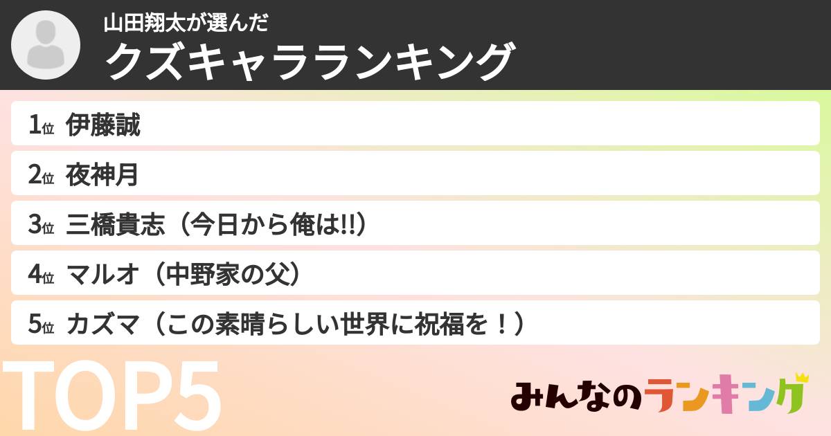 山田翔太さんの「クズキャラランキング」