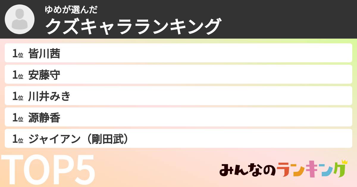 ゆめさんの「クズキャラランキング」
