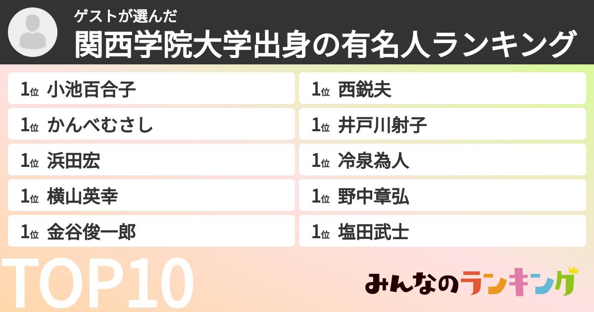 ゲストさんの「関西学院大学出身の有名人ランキング」