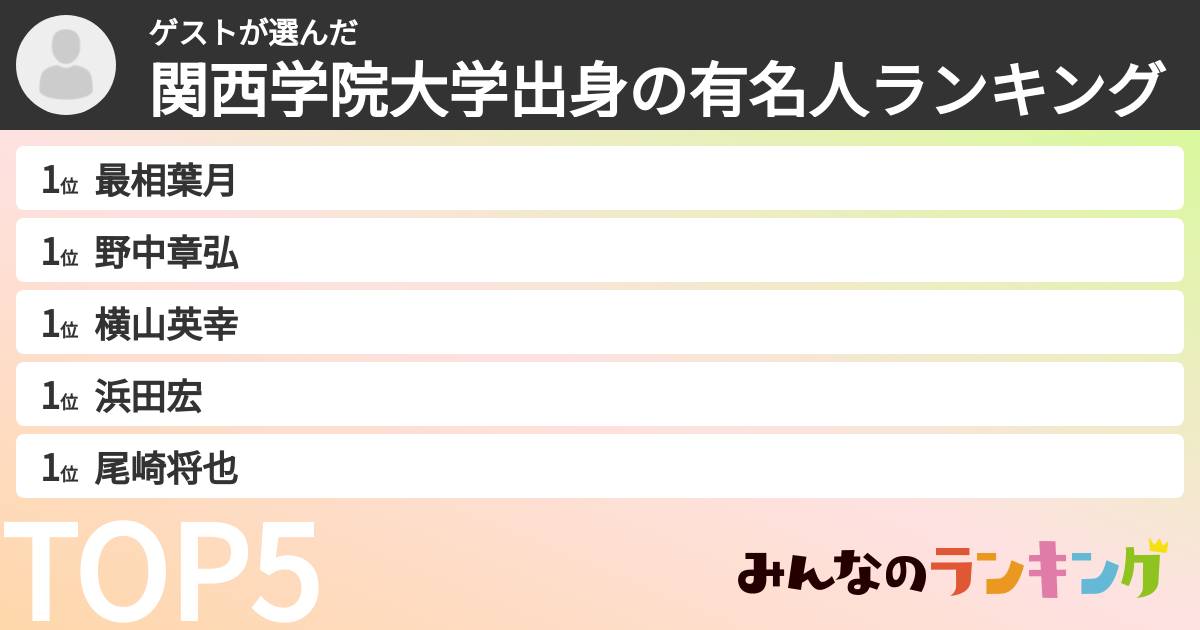 ゲストさんの「関西学院大学出身の有名人ランキング」