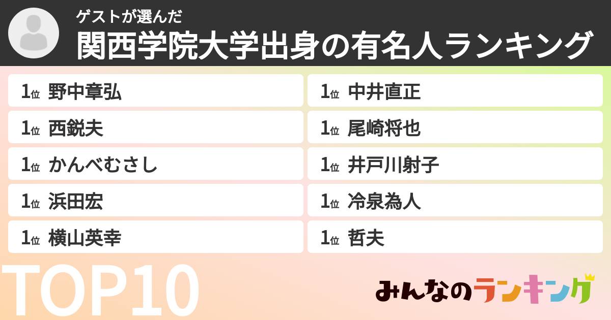 ゲストさんの「関西学院大学出身の有名人ランキング」