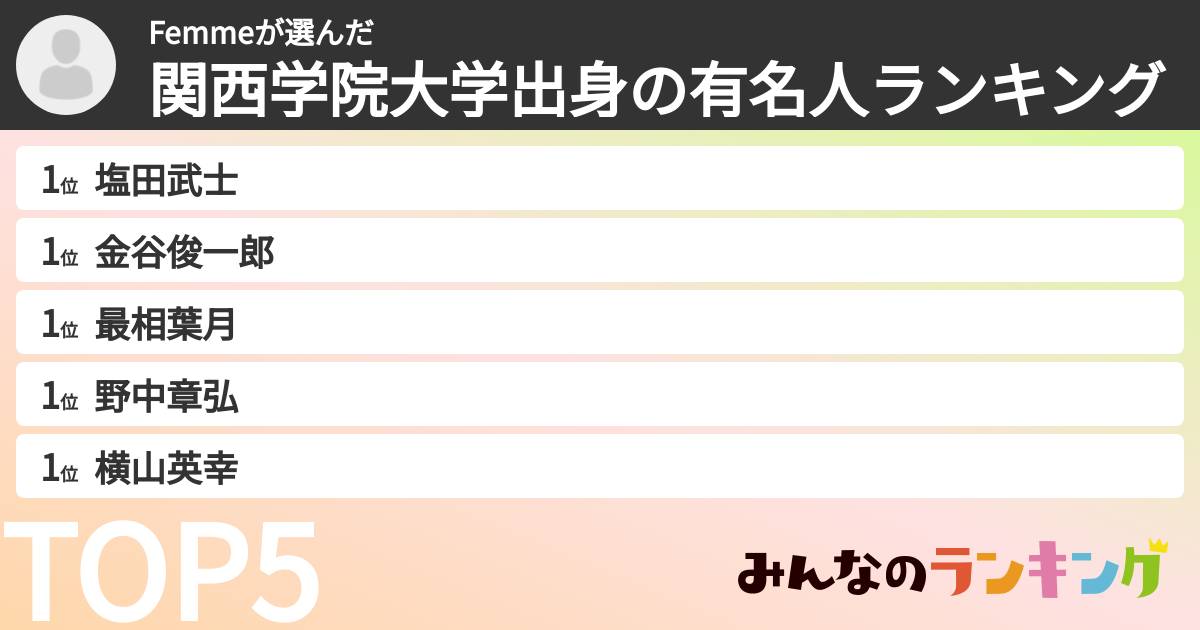 Femmeさんの「関西学院大学出身の有名人ランキング」