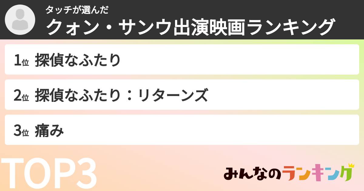タッチさんの「クォン・サンウ出演映画ランキング」