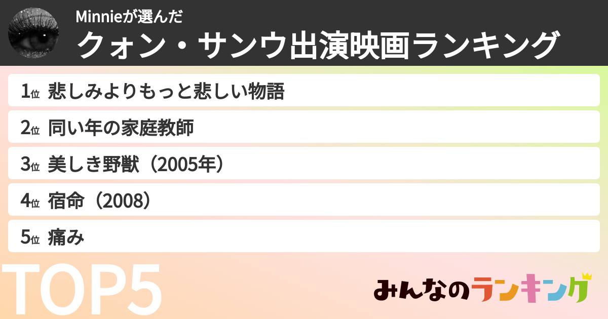 Minnieさんの「クォン・サンウ出演映画ランキング」