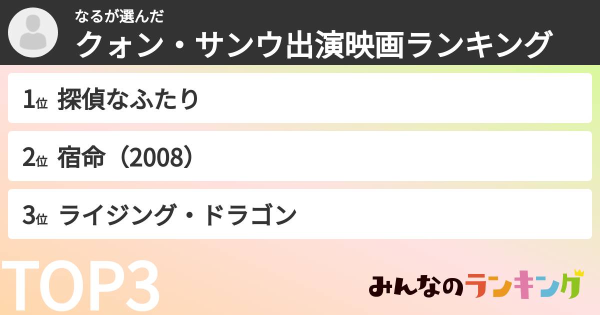 なるさんの「クォン・サンウ出演映画ランキング」