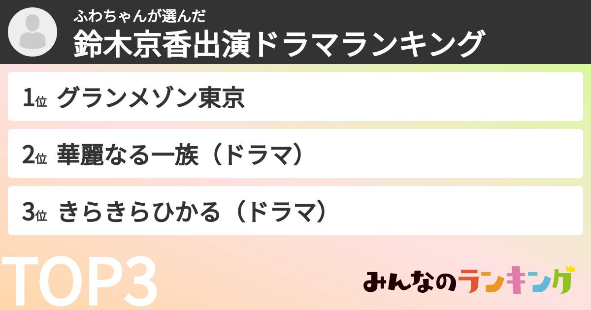 ふわちゃんさんの「鈴木京香出演ドラマランキング」