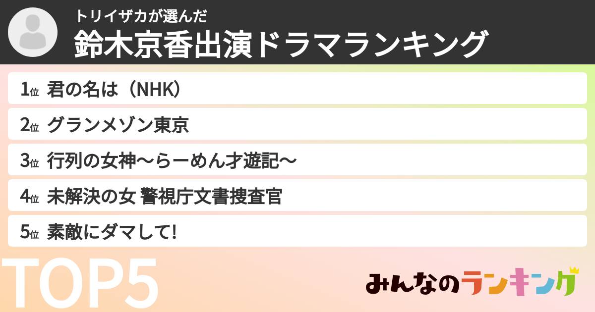 トリイザカさんの「鈴木京香出演ドラマランキング」