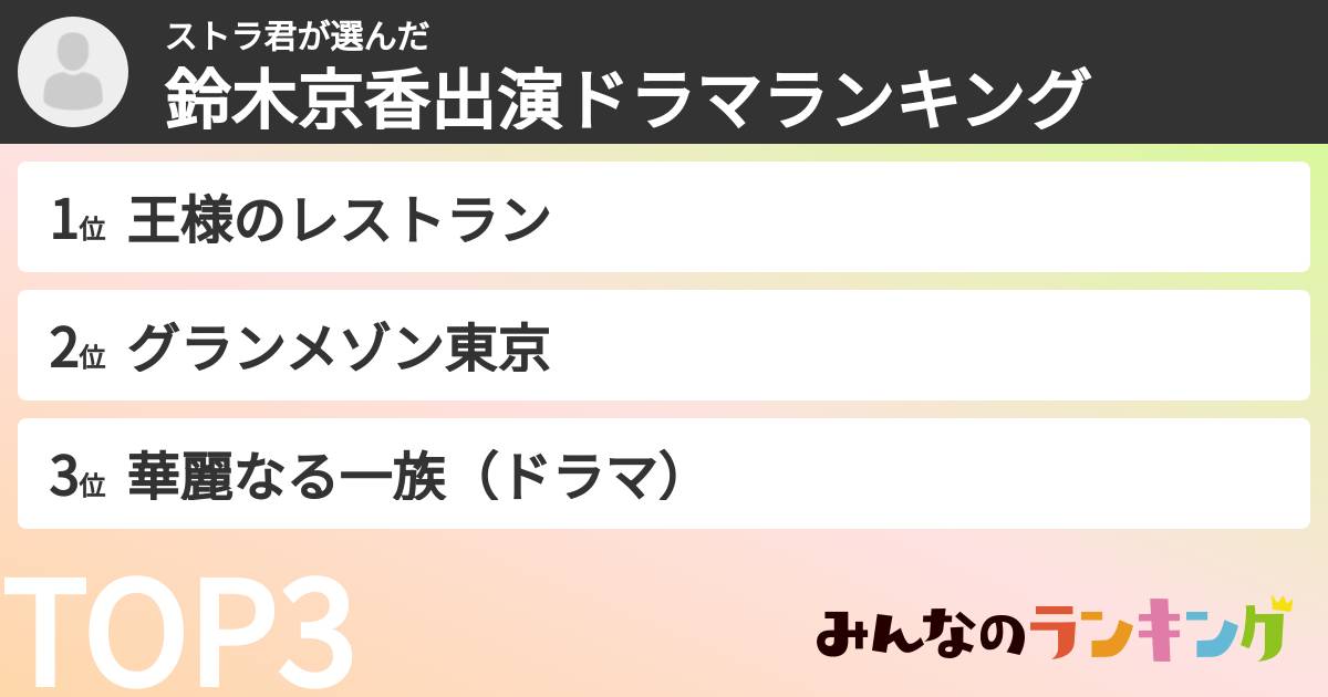ストラ君さんの「鈴木京香出演ドラマランキング」