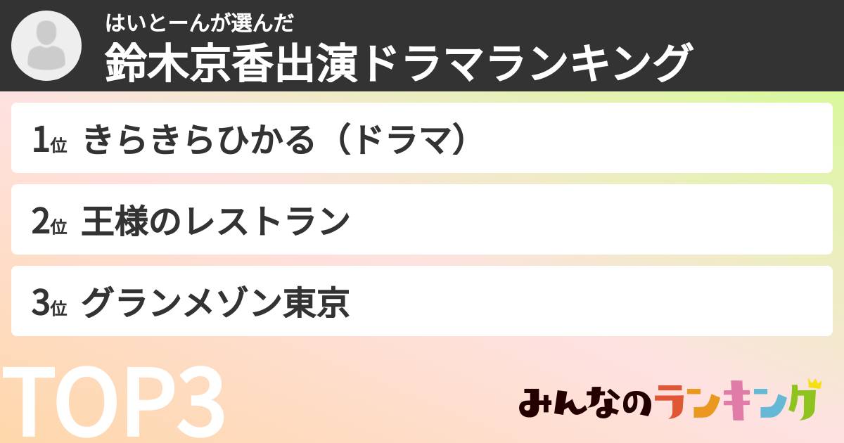 はいとーんさんの「鈴木京香出演ドラマランキング」
