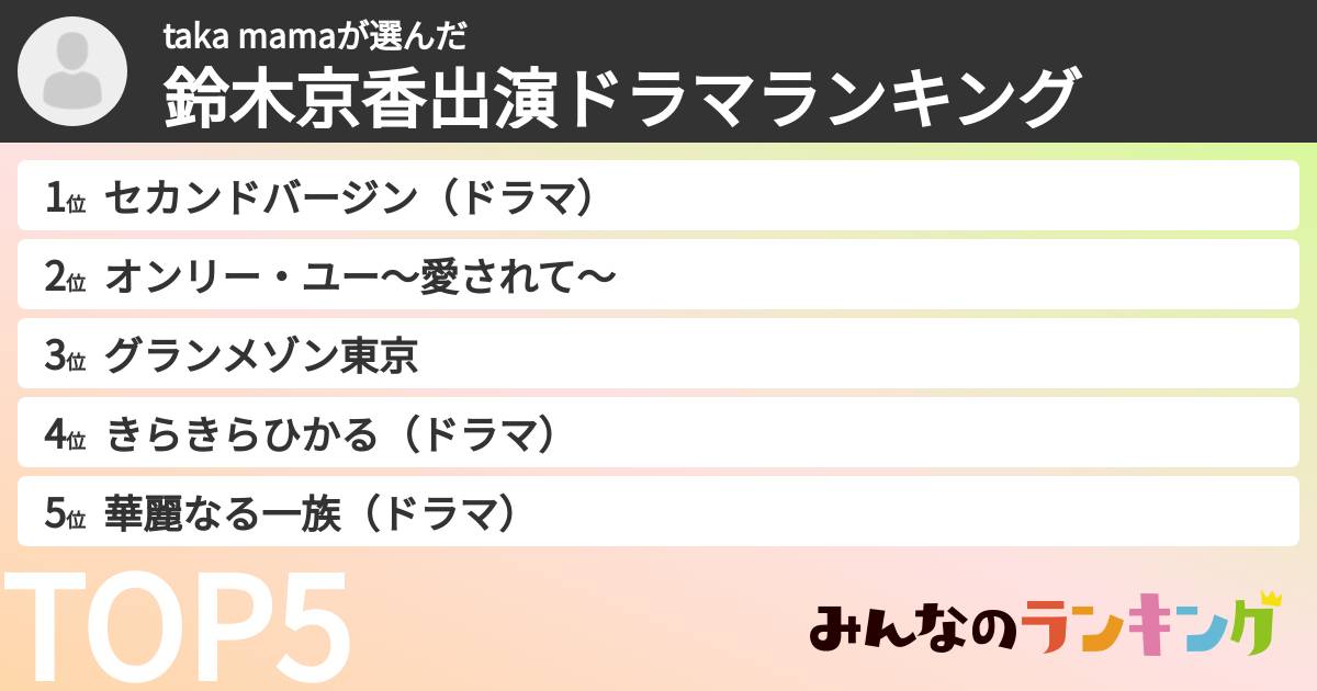 taka mamaさんの「鈴木京香出演ドラマランキング」