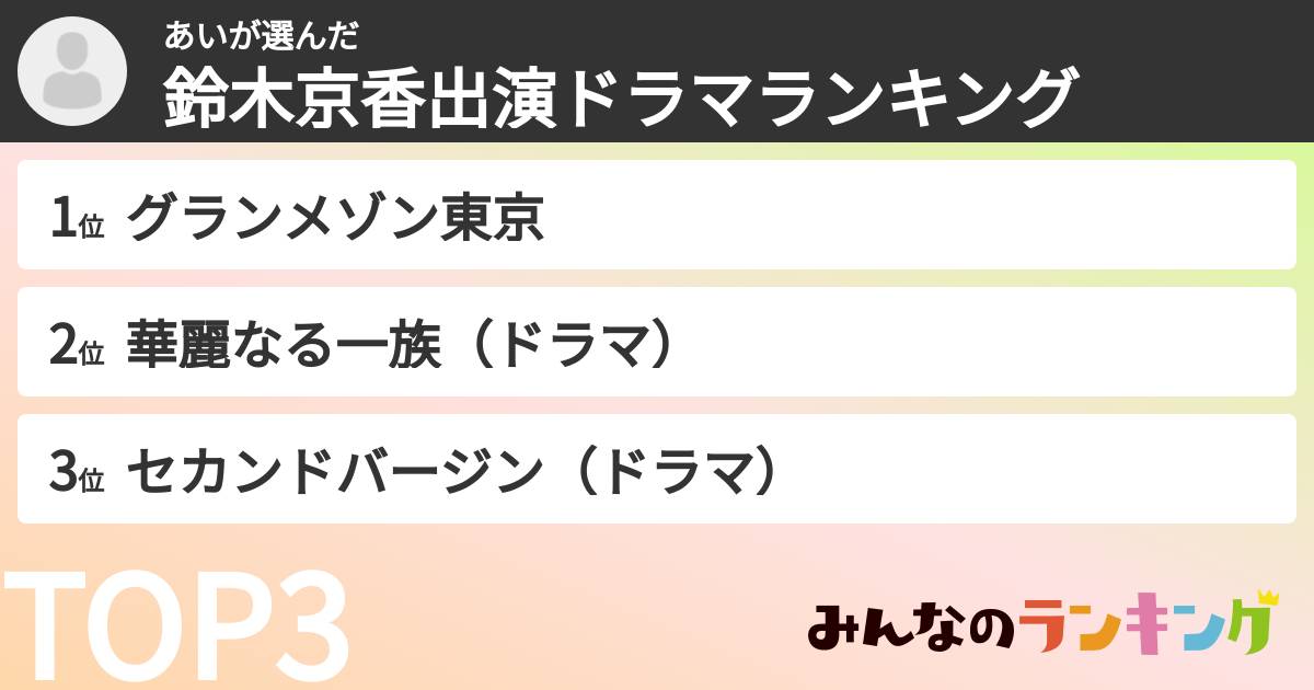 あいさんの「鈴木京香出演ドラマランキング」