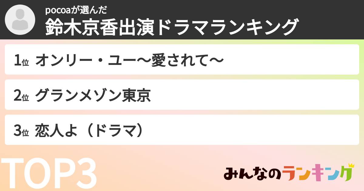 pocoaさんの「鈴木京香出演ドラマランキング」
