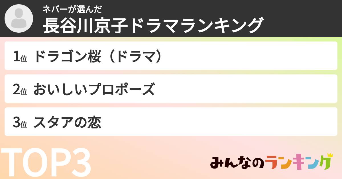 ネバーさんの「長谷川京子ドラマランキング」