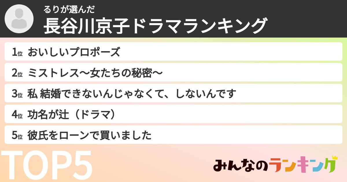 るりさんの「長谷川京子ドラマランキング」