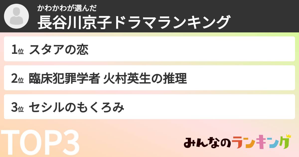 かわかわさんの「長谷川京子ドラマランキング」
