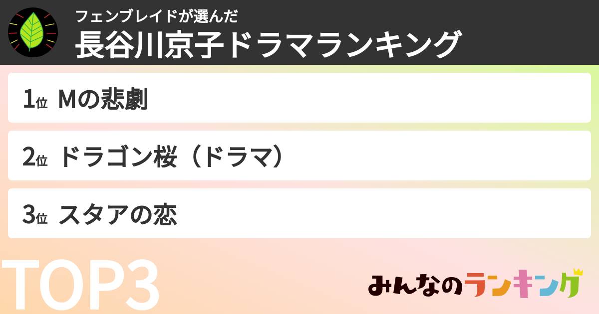 フェンブレイドさんの「長谷川京子ドラマランキング」