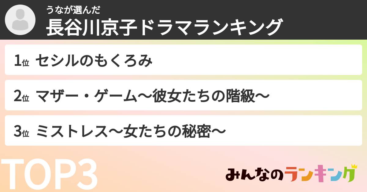 うなさんの「長谷川京子ドラマランキング」