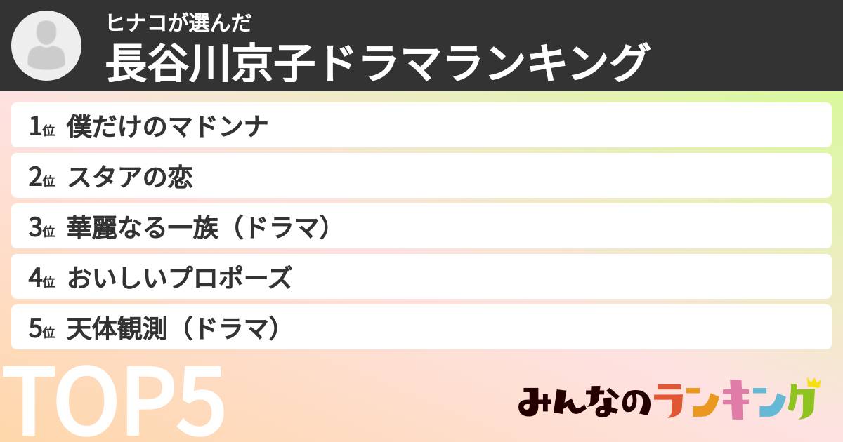 ヒナコさんの「長谷川京子ドラマランキング」