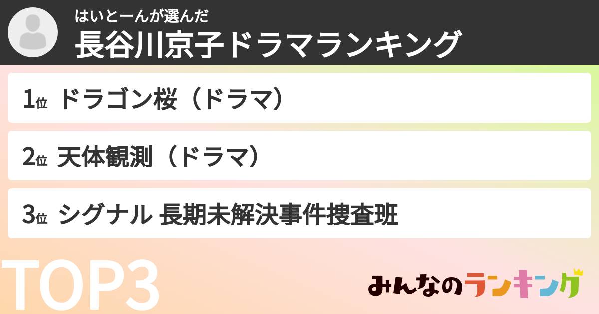 はいとーんさんの「長谷川京子ドラマランキング」