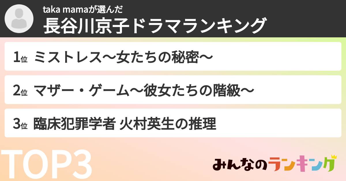 taka mamaさんの「長谷川京子ドラマランキング」