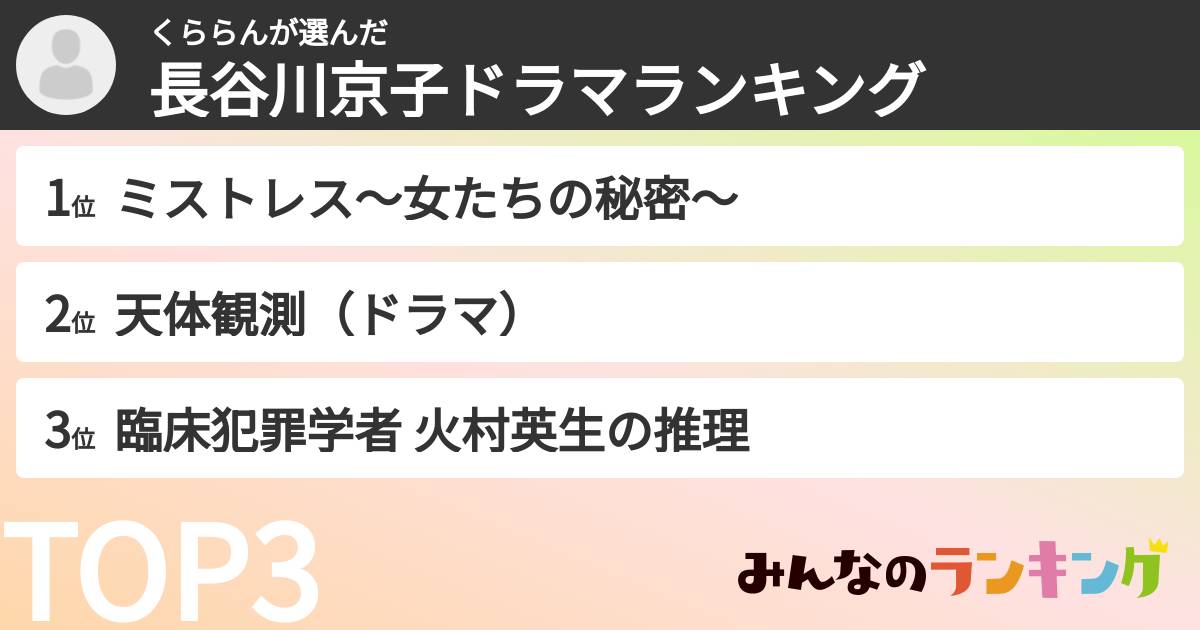 くららんさんの「長谷川京子ドラマランキング」
