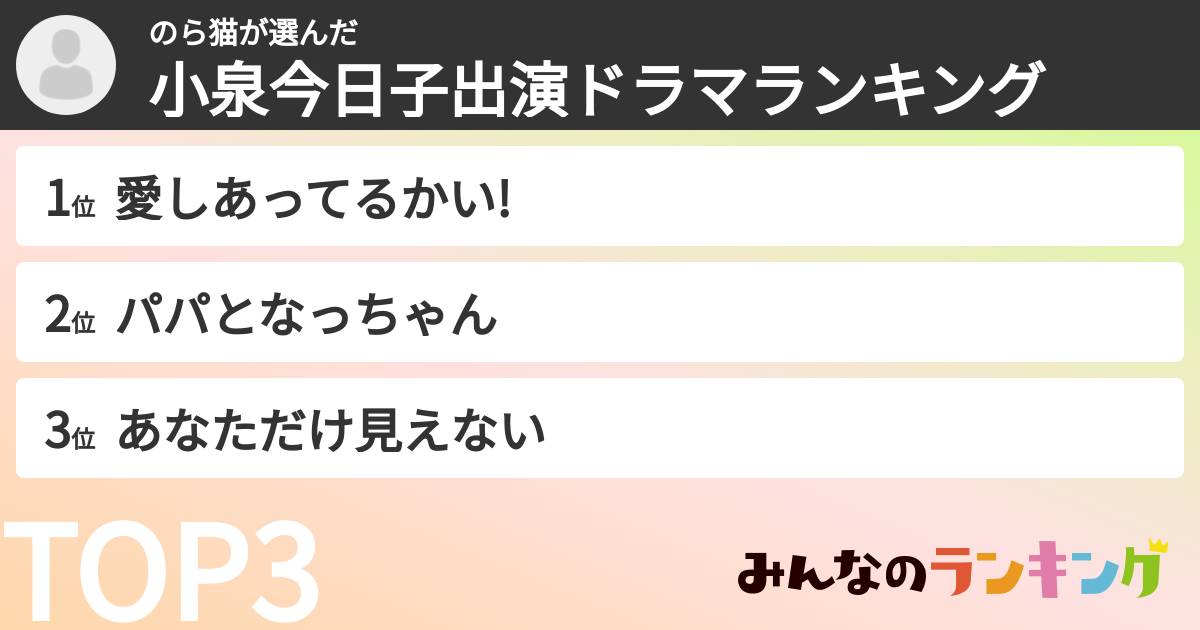 のら猫さんの「小泉今日子出演ドラマランキング」