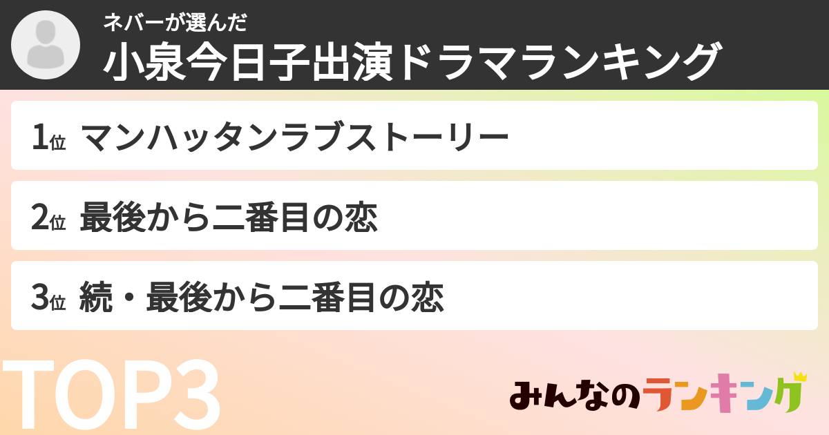ネバーさんの「小泉今日子出演ドラマランキング」