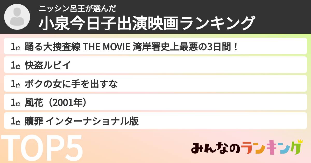 ニッシン呂王さんの「小泉今日子出演映画ランキング」