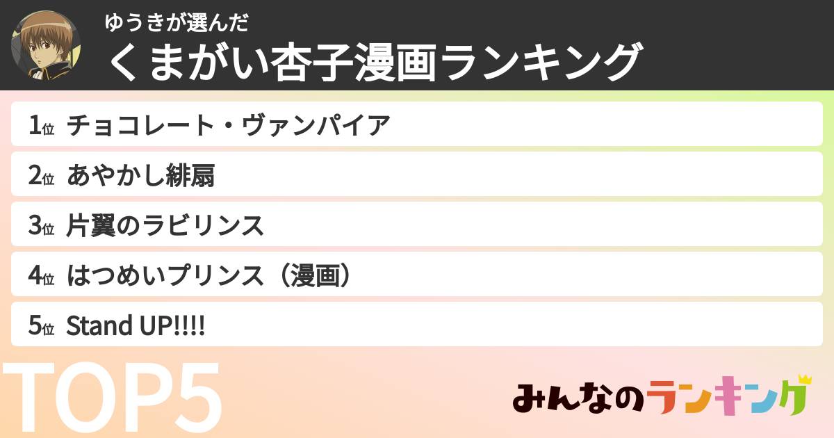 ゆうきさんの「くまがい杏子漫画ランキング」