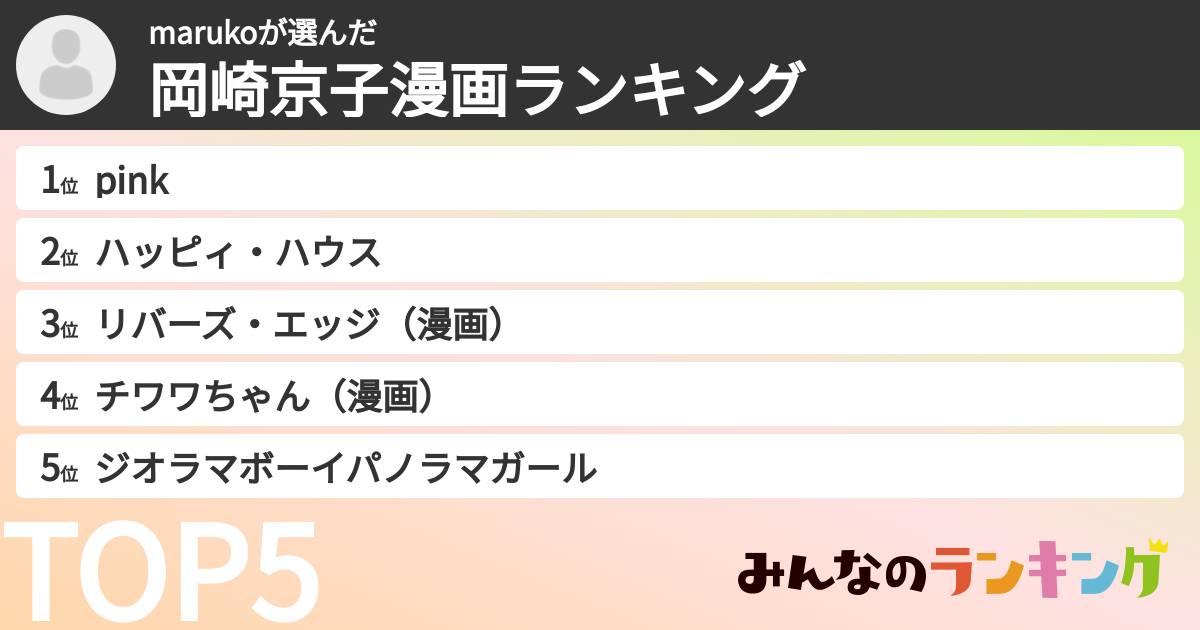marukoさんの「岡崎京子漫画ランキング」