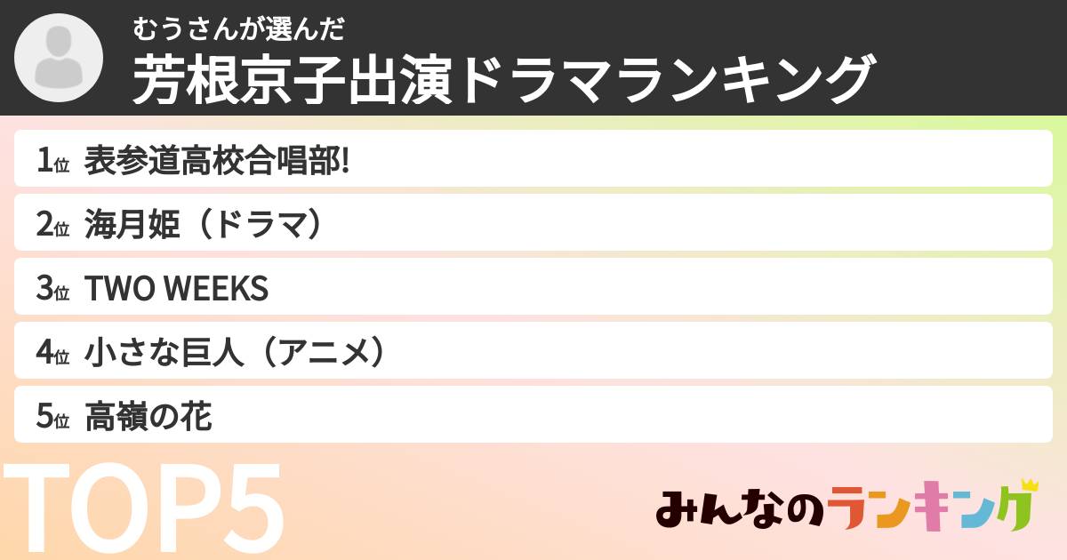 むうさんさんの「芳根京子出演ドラマランキング」