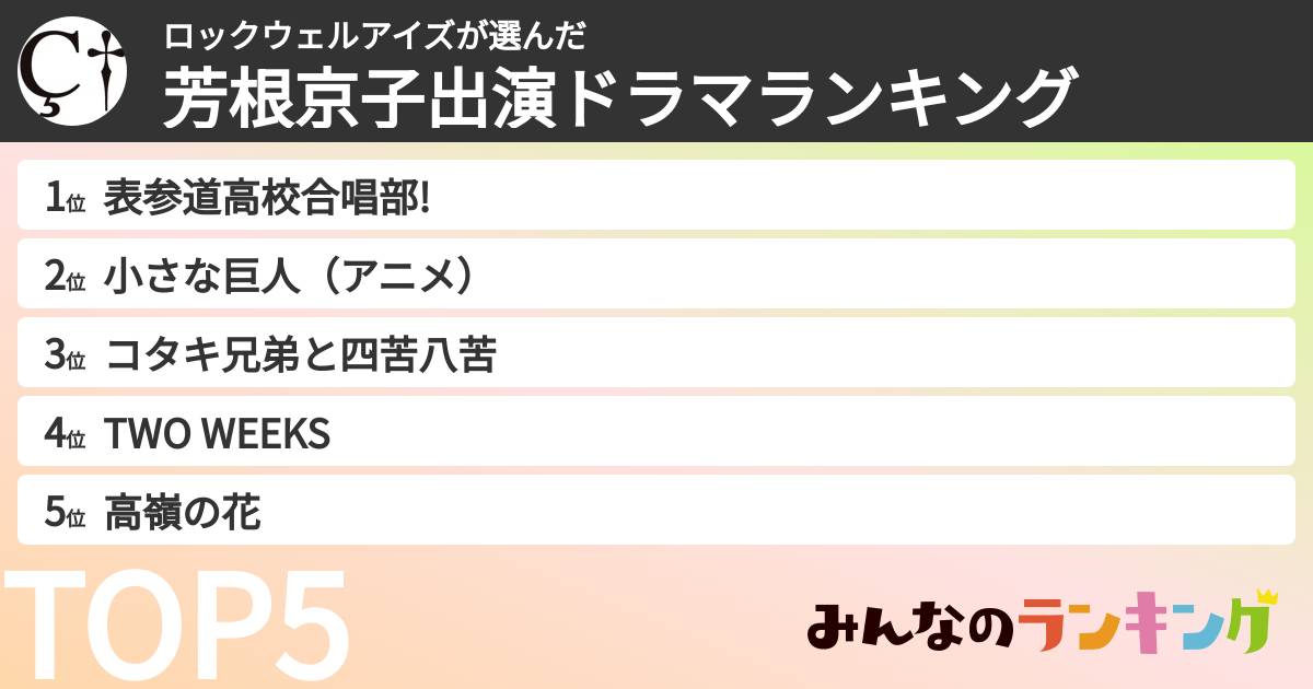 ロックウェルアイズさんの「芳根京子出演ドラマランキング」