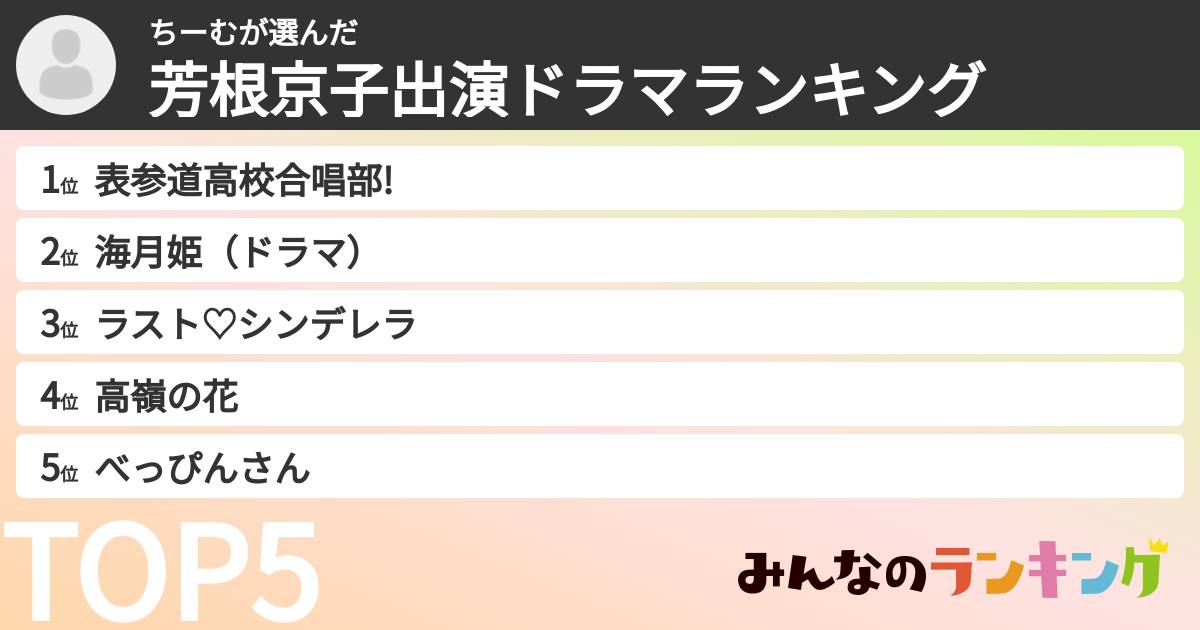 ちーむさんの「芳根京子出演ドラマランキング」
