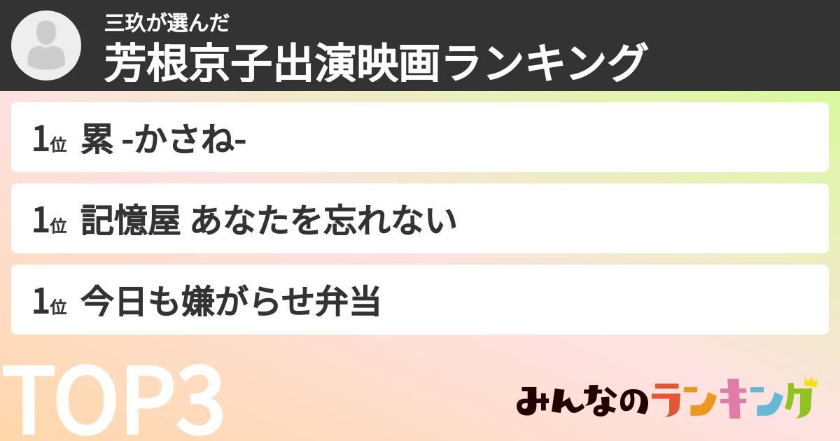 三玖さんの「芳根京子出演映画ランキング」