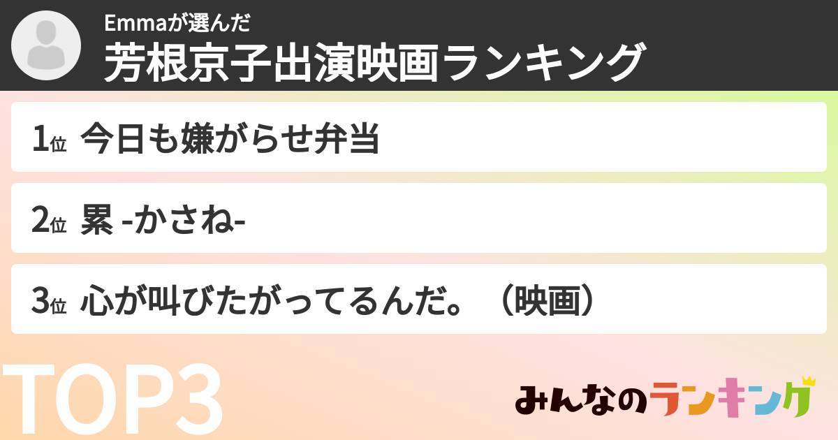Emmaさんの「芳根京子出演映画ランキング」