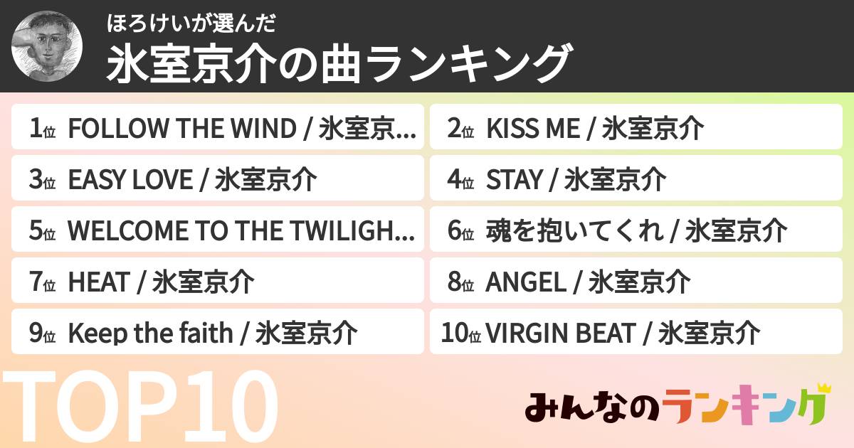 ほろけいさんの「氷室京介の曲ランキング」