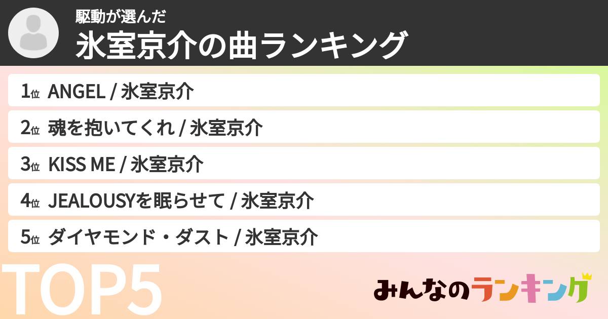 駆動さんの「氷室京介の曲ランキング」