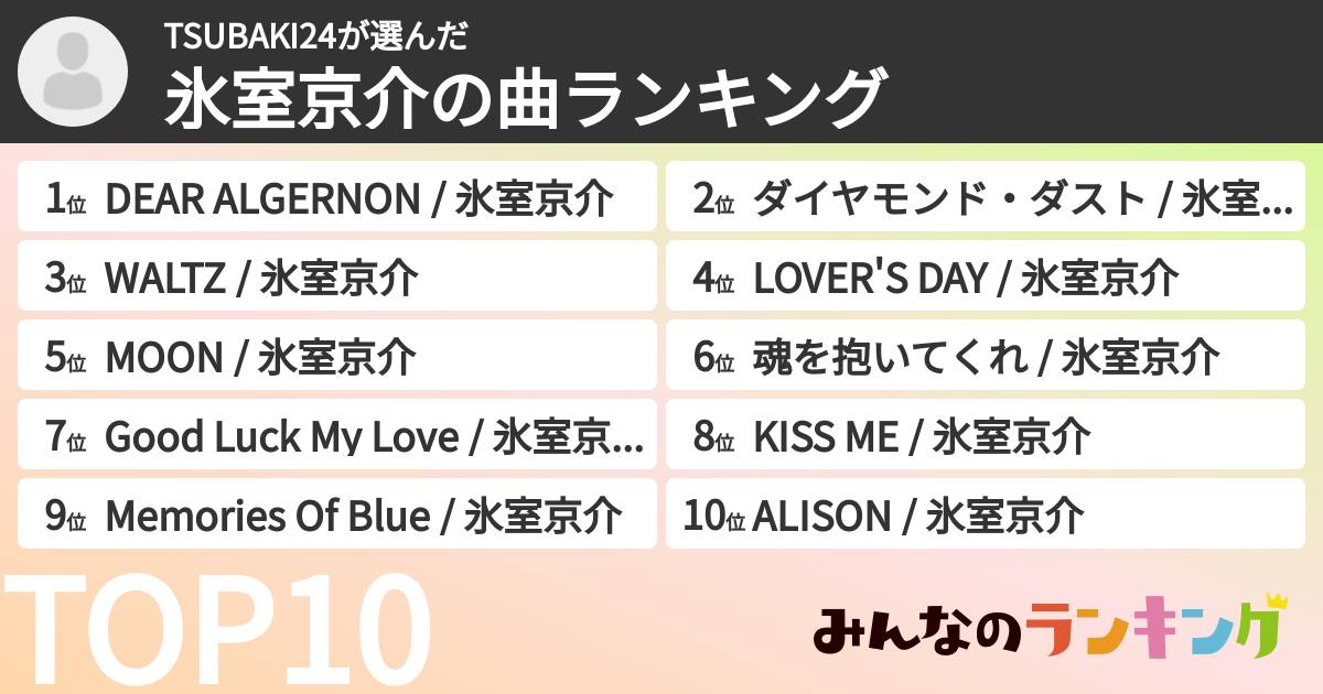 TSUBAKI24さんの「氷室京介の曲ランキング」