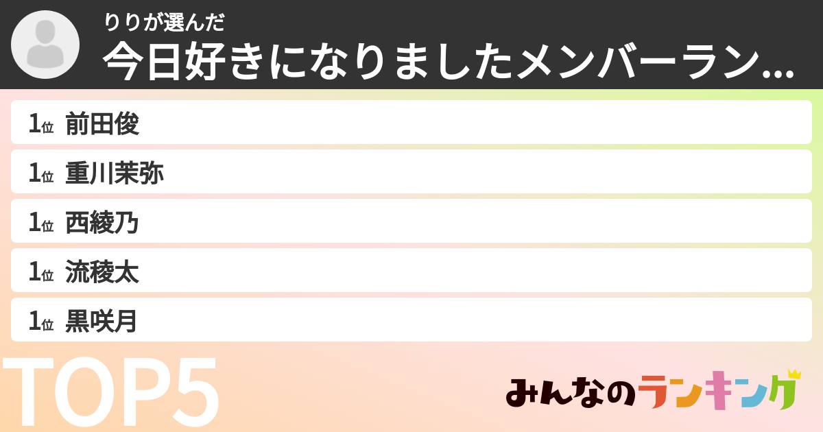 りりさんの「今日好きになりましたメンバーランキング」