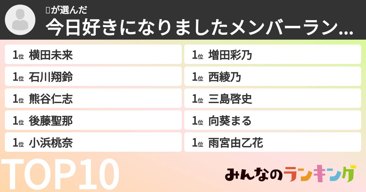 😬さんの「今日好きになりましたメンバーランキング」