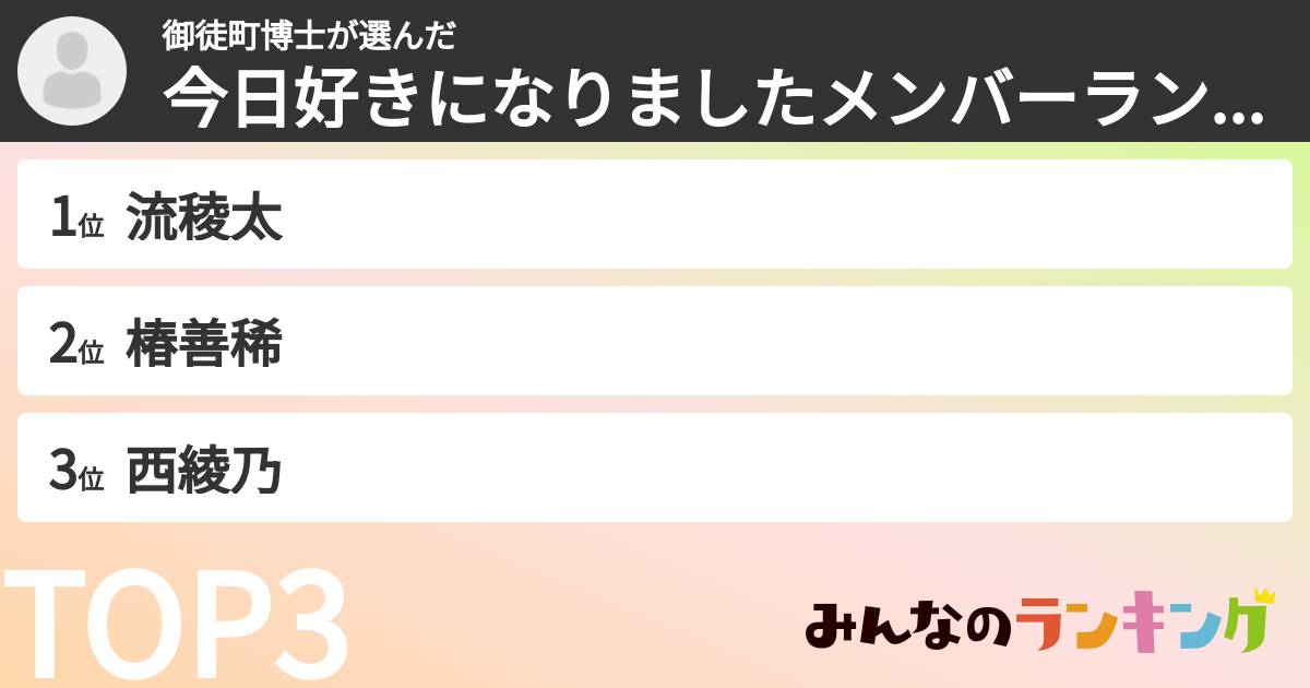 御徒町博士さんの「今日好きになりましたメンバーランキング」